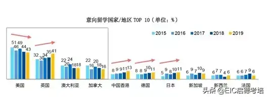 「这回真全了」 全球院校申请deadline+雅思要求，第二弹