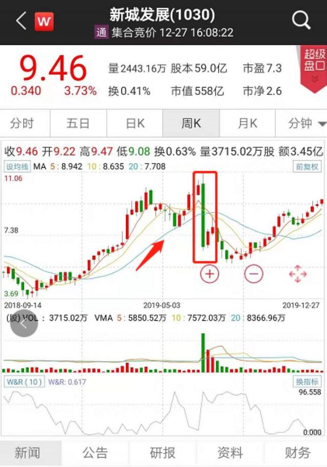 800亿"灰飞烟灭"！2019闪崩惨案：最狠暴跌98%，仅用不到一小时