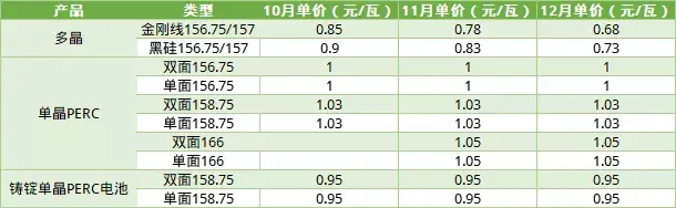 产业快讯 | 隆基再度扩产，拟于腾冲投资建设10GW单晶硅棒项目