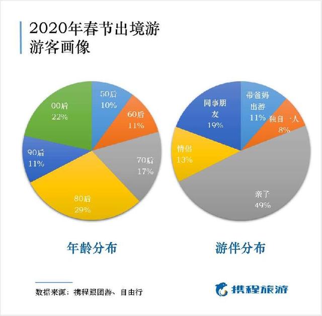 春节预测报告发布：国人出境游100多国，私家团定制游成“网红”日本、澳大利亚登上人气榜首