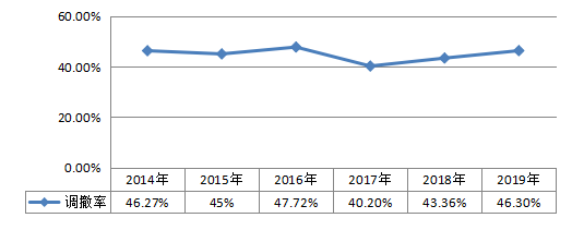 《江苏法院涉外商事审判（2014-2019）》白皮书