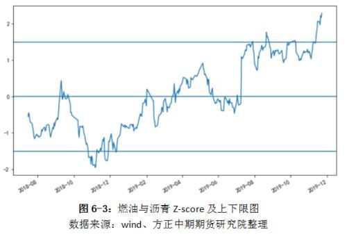 IMO限硫令降至 高硫燃料油仍有望涅槃重生