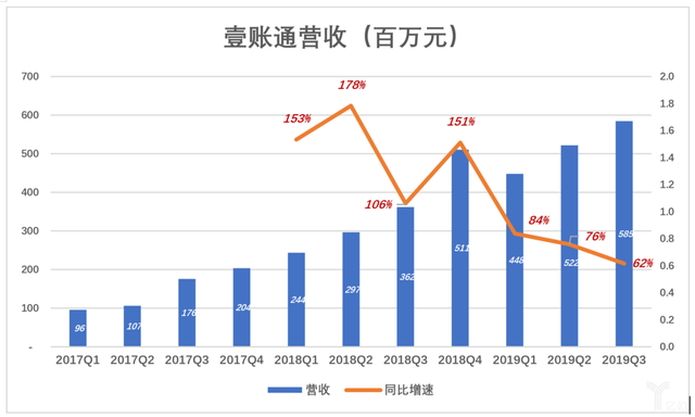 平安“嫡子”赴美国上市，动机何在？