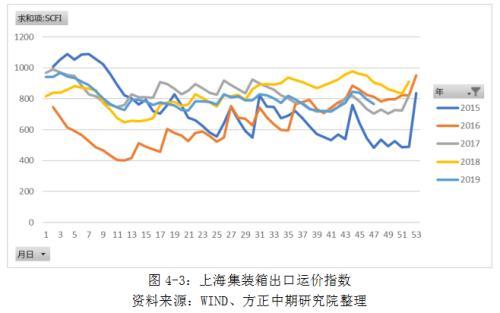 IMO限硫令降至 高硫燃料油仍有望涅槃重生