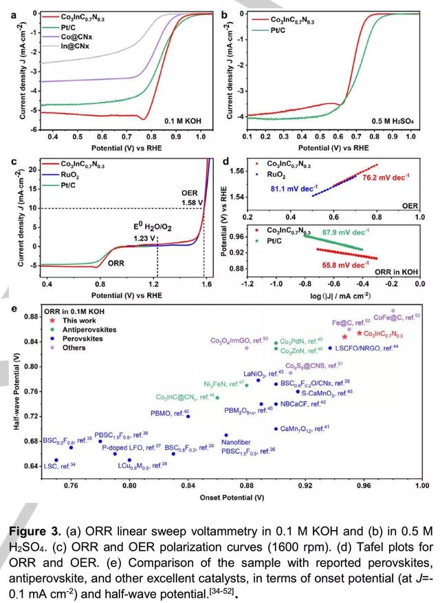 ANGEW CHEM：增强氧还原的反钙钛矿金属间化合物纳米粒子