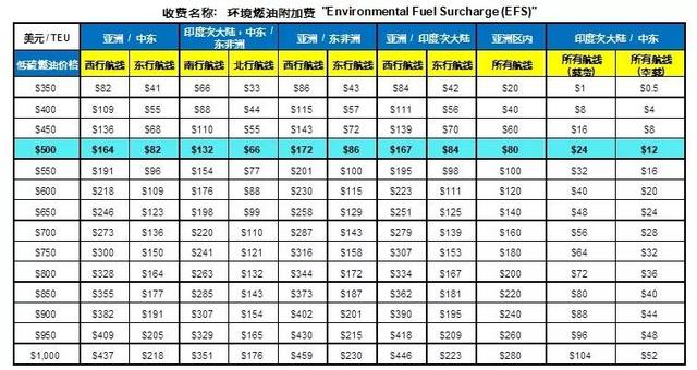 最新各大船公司THC费率调整和停航通知，附：各船公司LSS征收通知