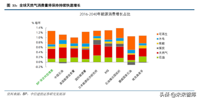 石油化工行业研究与2020年投资策略（62页）