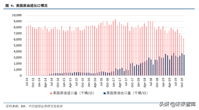 石油化工行业研究与2020年投资策略（62页）