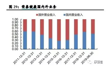 奥佳华VS荣泰健康：按摩椅行业龙头之争