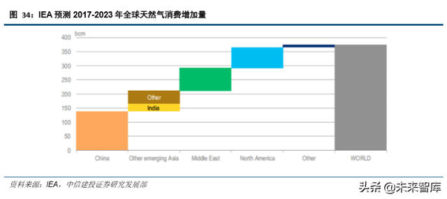 石油化工行业研究与2020年投资策略（62页）