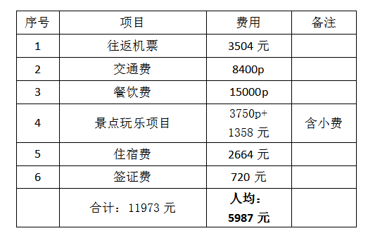 普通人不跟团，到东南亚最值得去的旅行胜地菲律宾，应该怎么玩？