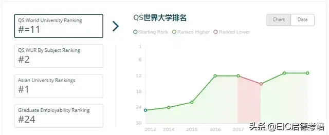 「这回真全了」 全球院校申请deadline+雅思要求，第二弹