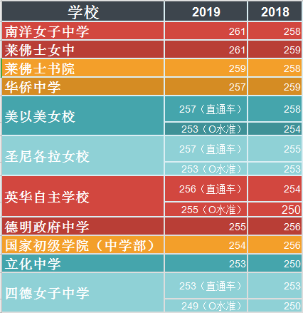 新加坡低龄留学 | 那些没去政府学校的海外学生都去哪儿了？