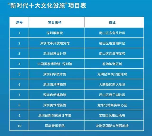 楼市真相：连龙华都快要卖光了，明年潜在住宅仅3个，现在就是抄底良机