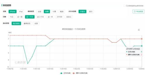 累死累活月赚十块的刷宝 能拯救过气网红陈欧吗？