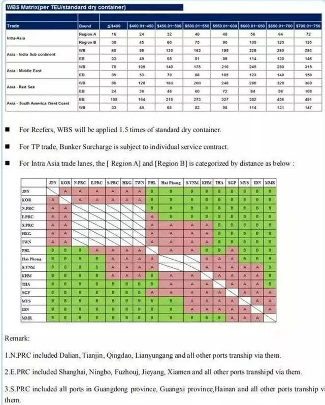 最新各大船公司THC费率调整和停航通知，附：各船公司LSS征收通知