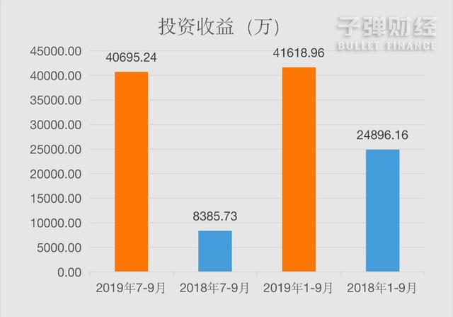 香飘飘苦觅第二春，现在找到了吗？