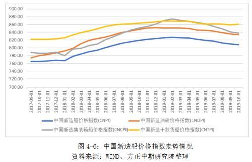 IMO限硫令降至 高硫燃料油仍有望涅槃重生