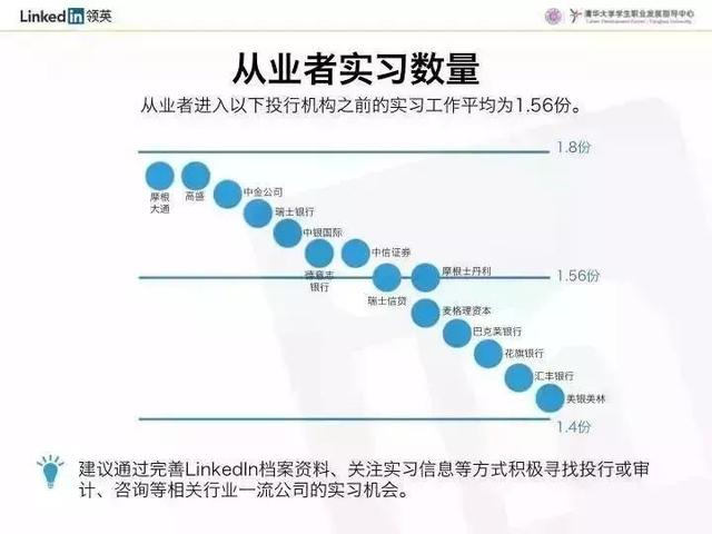 QS亚洲大学排名发布：顶级券商Target School 原来是这些学校