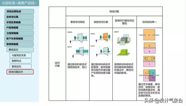 毕业1年奖金32万？那个97年的学妹到底做了多少方案啊