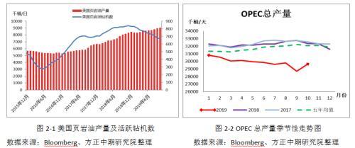 IMO限硫令降至 高硫燃料油仍有望涅槃重生