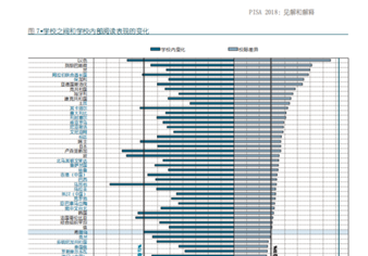 PISA从第十到第一：中国基础教育大幅进步了吗？