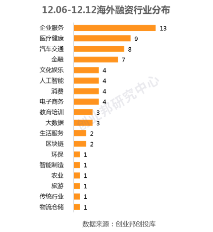 全球投融资周报：1999元5G手机已出；华勤通讯完成超10亿B轮融资