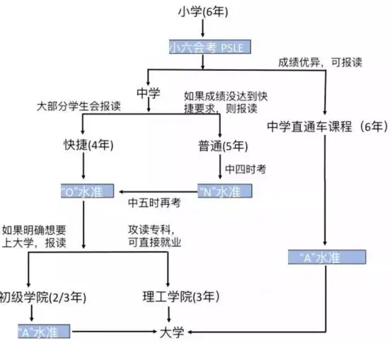 “一半的孩子将上不了高中”：消息一出，家长群炸翻了天