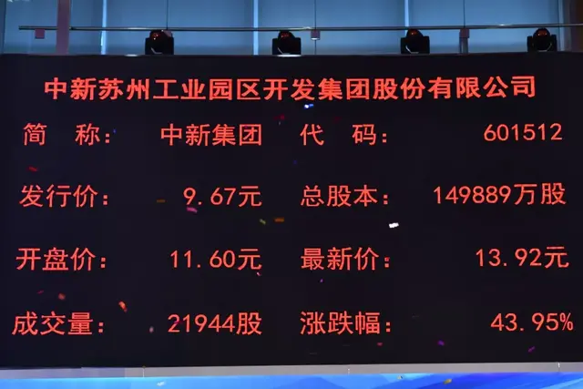 中新集团上交所上市：募资超13亿 在苏州囤积有大量土地