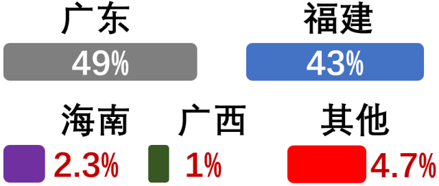 这个东南亚国家，被华人垄断了经济命脉