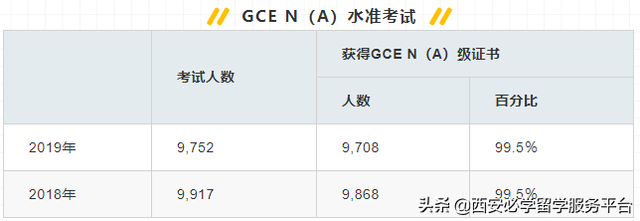 新加坡留学｜76.6%N水准考生可升入中五年级