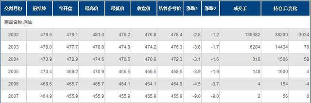 INE原油收跌，国内股市大幅走低；两大假期来临之际，多头纷纷选择离场