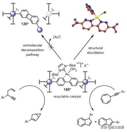 催化周报：子刊、JACS、AM、Angew.、EES大合集