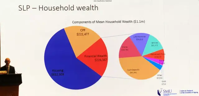 你为养老做好准备了吗？充分享受退休生活看看新加坡