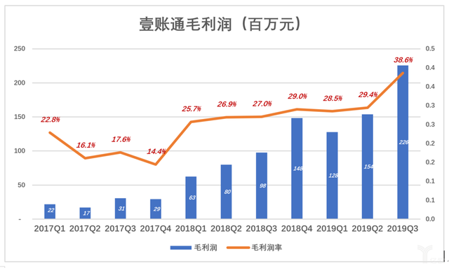 平安“嫡子”赴美国上市，动机何在？