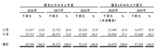 新加坡清洁服务供应商Hygieia Group递表港交所 公营业务收益稳步增长