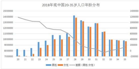 男宝宝比女宝宝少这么多？怎么回事？