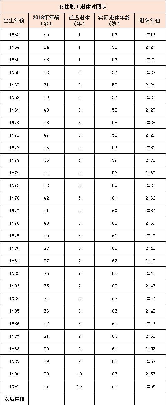 延迟退休啥时候来？人社部回应 这些人群受影响最大