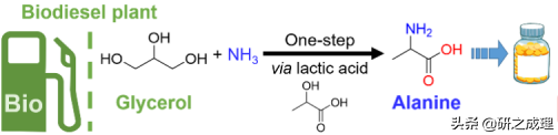 催化周报：子刊、JACS、AM、Angew.、EES大合集