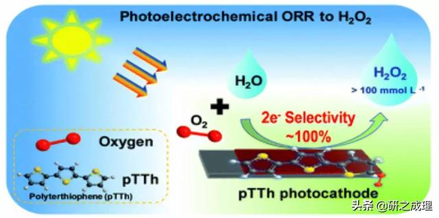 催化周报：子刊、JACS、AM、Angew.、EES大合集