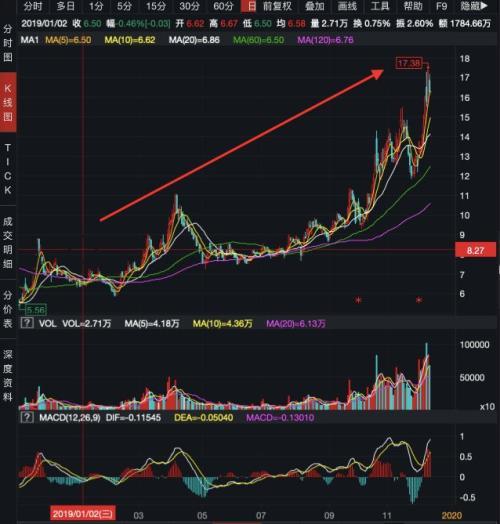 暴涨150%大牛股突遭“黑天鹅”33.6亿收购TWS耳机公司被否