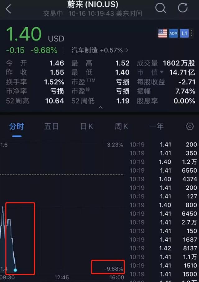 800亿"灰飞烟灭"！2019闪崩惨案：最狠暴跌98%，仅用不到一小时