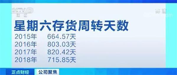 国内女鞋第一股现关店潮 却11个交易日9次涨停！星期六脱鞋上网走向何方？