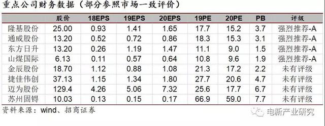 产业化加速 HIT正酝酿着突破