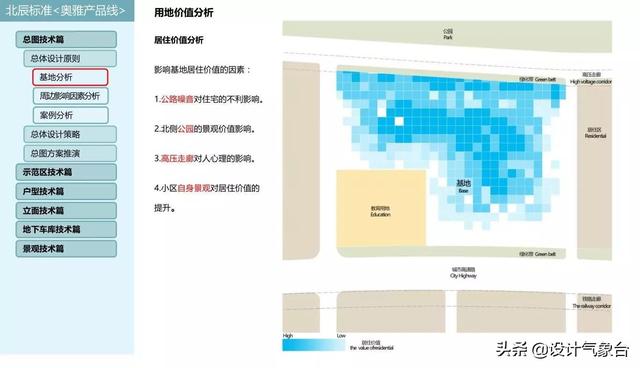 毕业1年奖金32万？那个97年的学妹到底做了多少方案啊