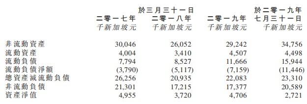 新股消息 | 新加坡餐饮集团The Feng Huang Group Limited再次递表港交所，计划新开6家餐厅