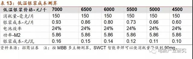 产业化加速 HIT正酝酿着突破