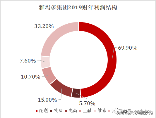 走进日本快递龙头企业——雅玛多GATEWAY关西物流转运基地