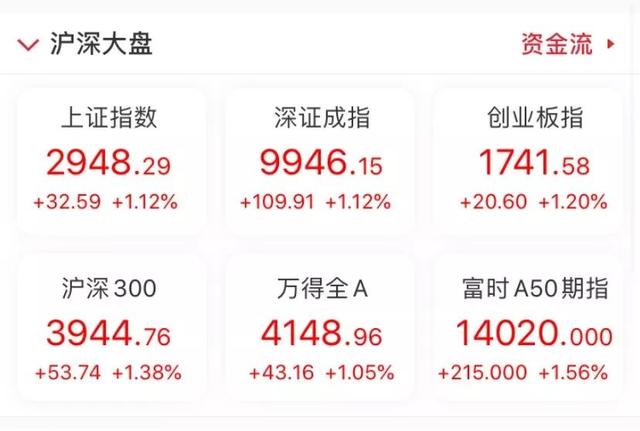 全球沸腾了！三大重磅利好大爆发，英国大选英镑狂飙2.5%！A股刚刚暴涨1.3%，创业板创8月新高！牛市真的来了？