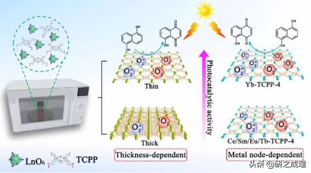 催化周报：Nature子刊、JACS、Angew大合集